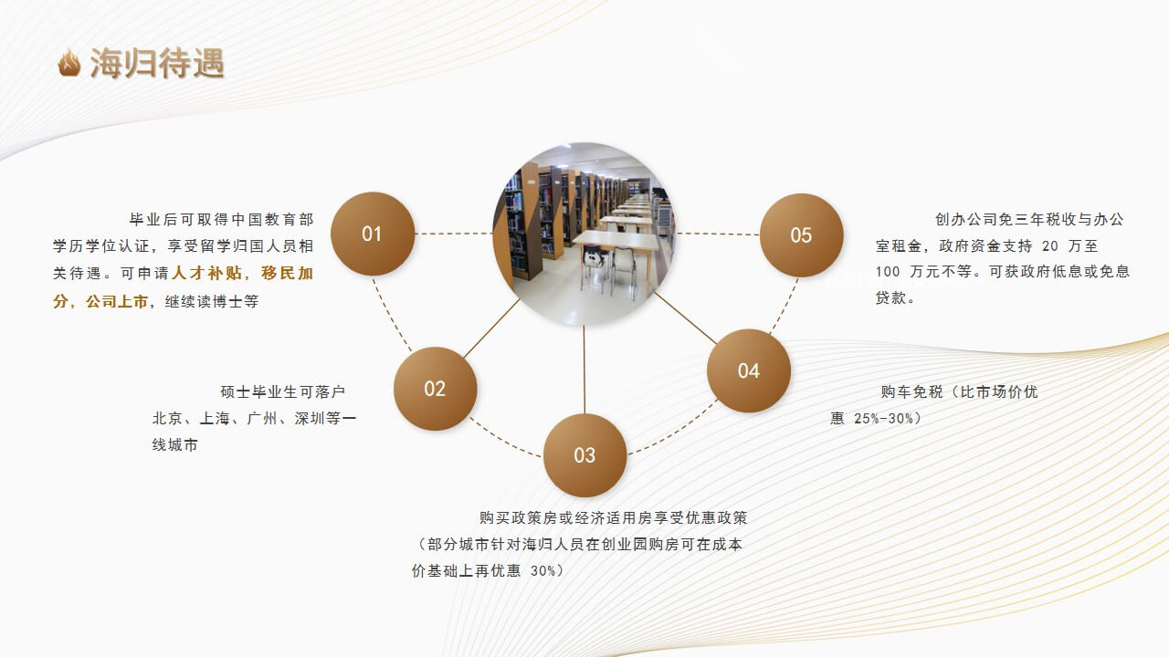 格乐海归待遇