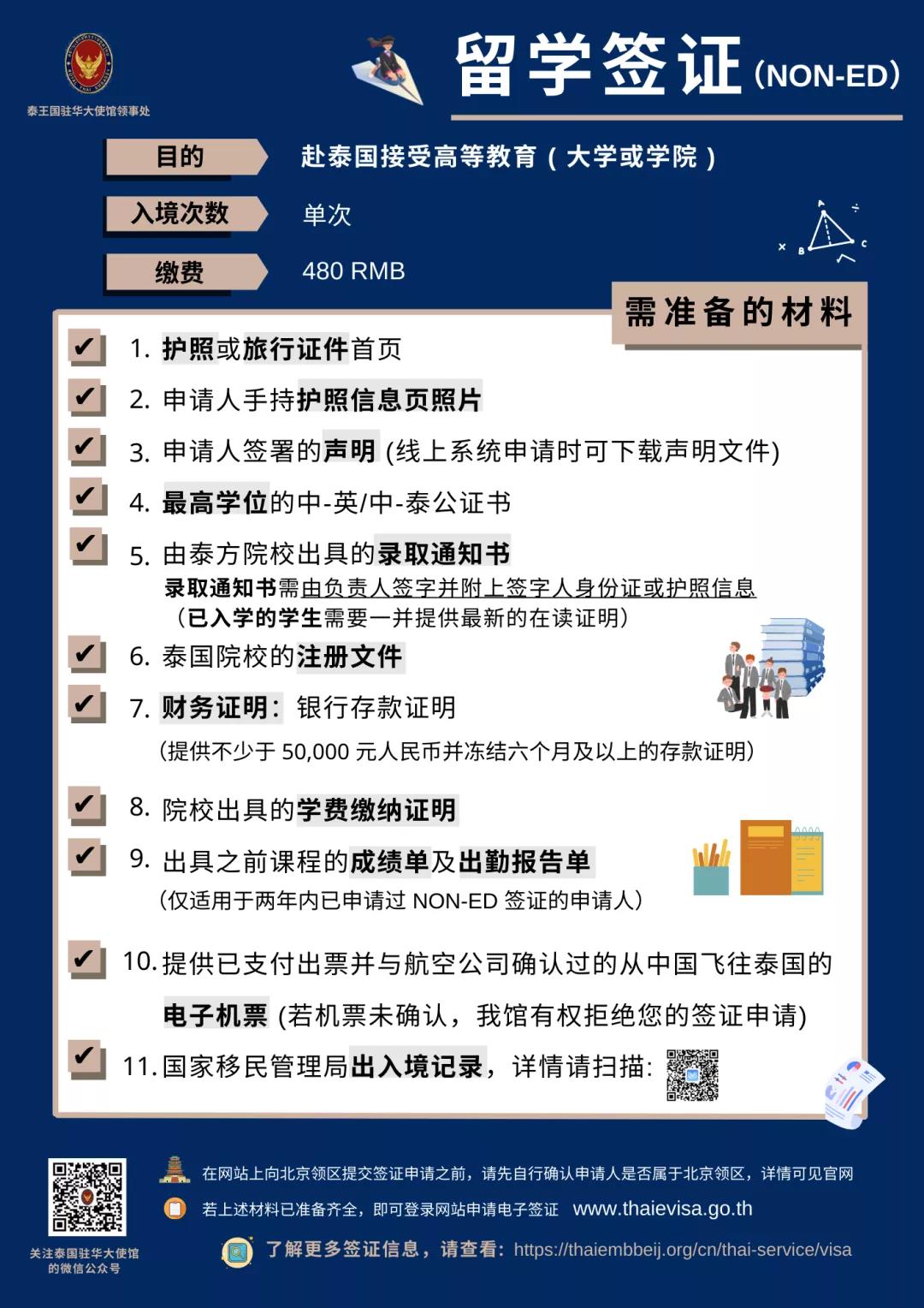 【签证】如何申请泰国留学签？想去泰国读书的朋友们快来了解哦！