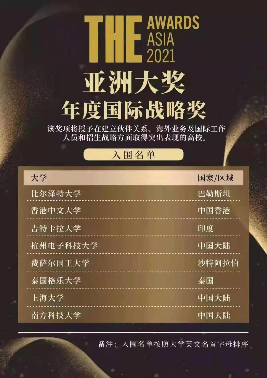 喜大普奔！泰国格乐大学入围亚洲大奖！