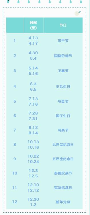 2022泰国公共假期